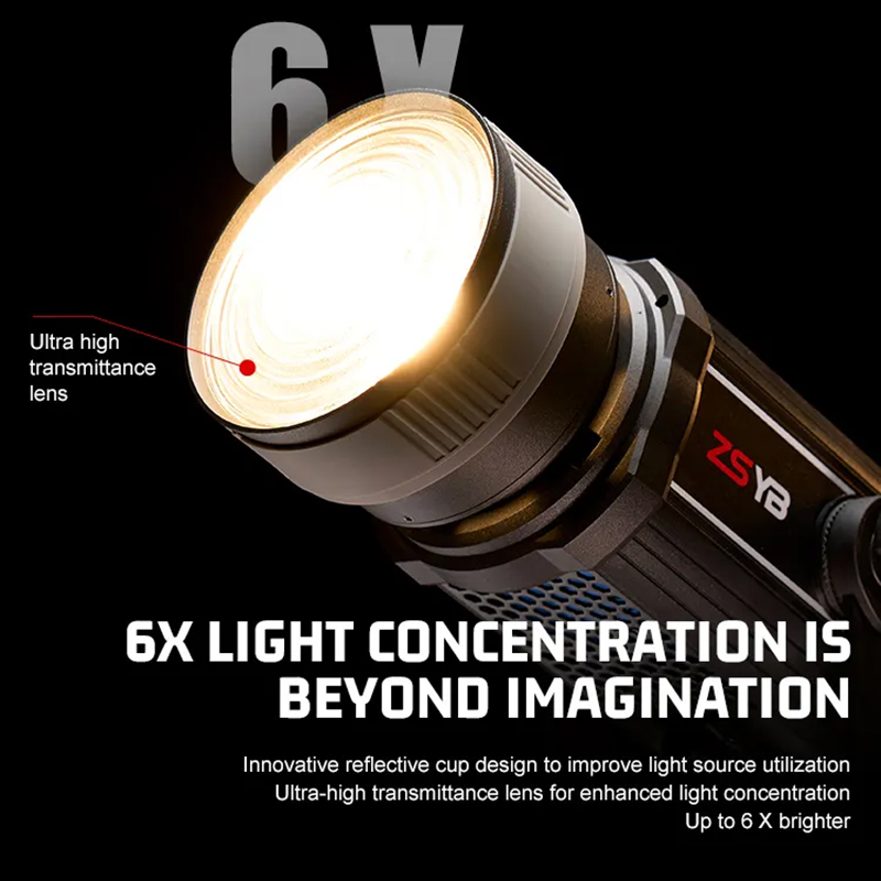 عدسة فريسنل قابلة للتعديل من 1 - مراجعة Photography Lighting For Products وسعره