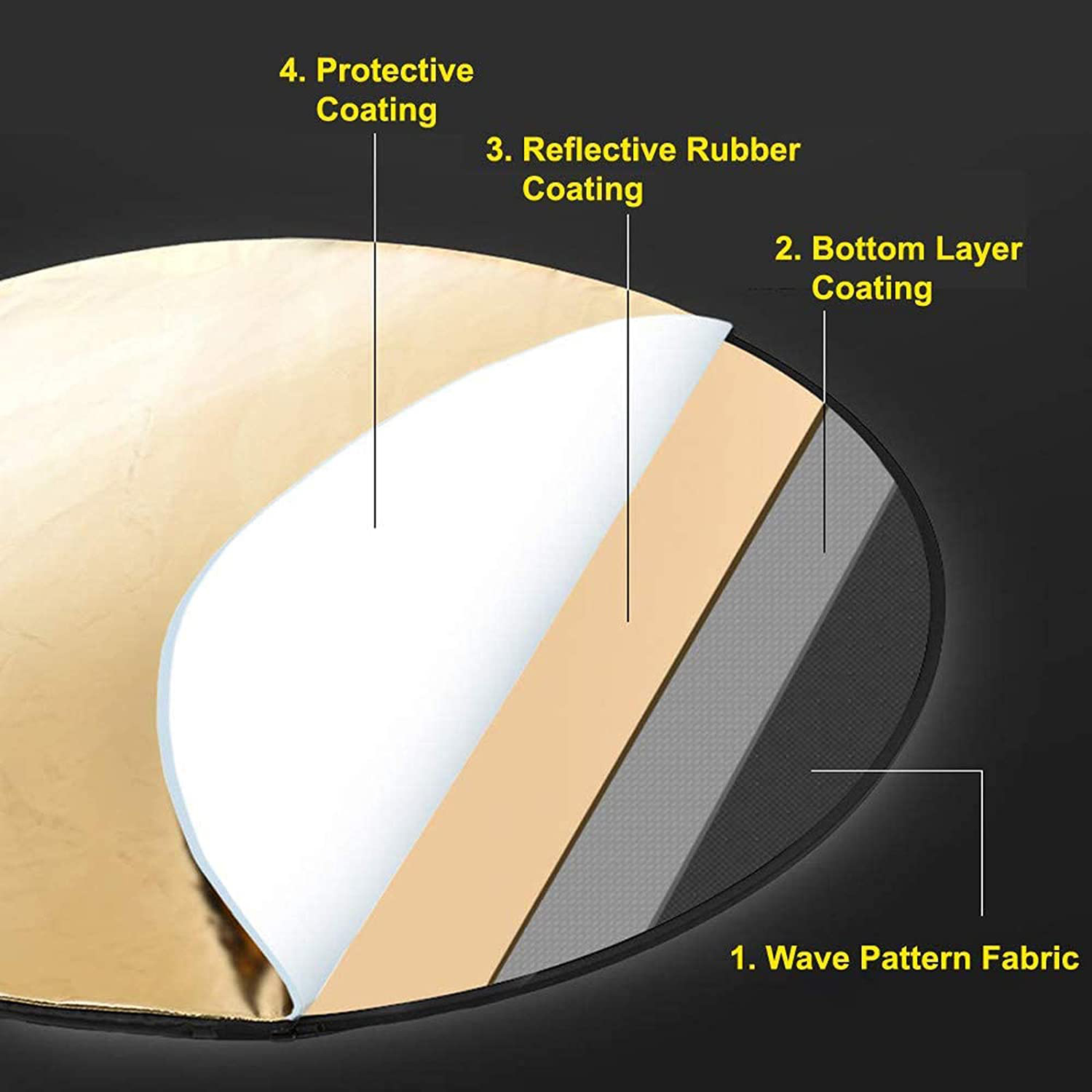 ناشر ضوء محمول قابل للطي ، عاك - مراجعة Photography Lighting Reflectors وسعره